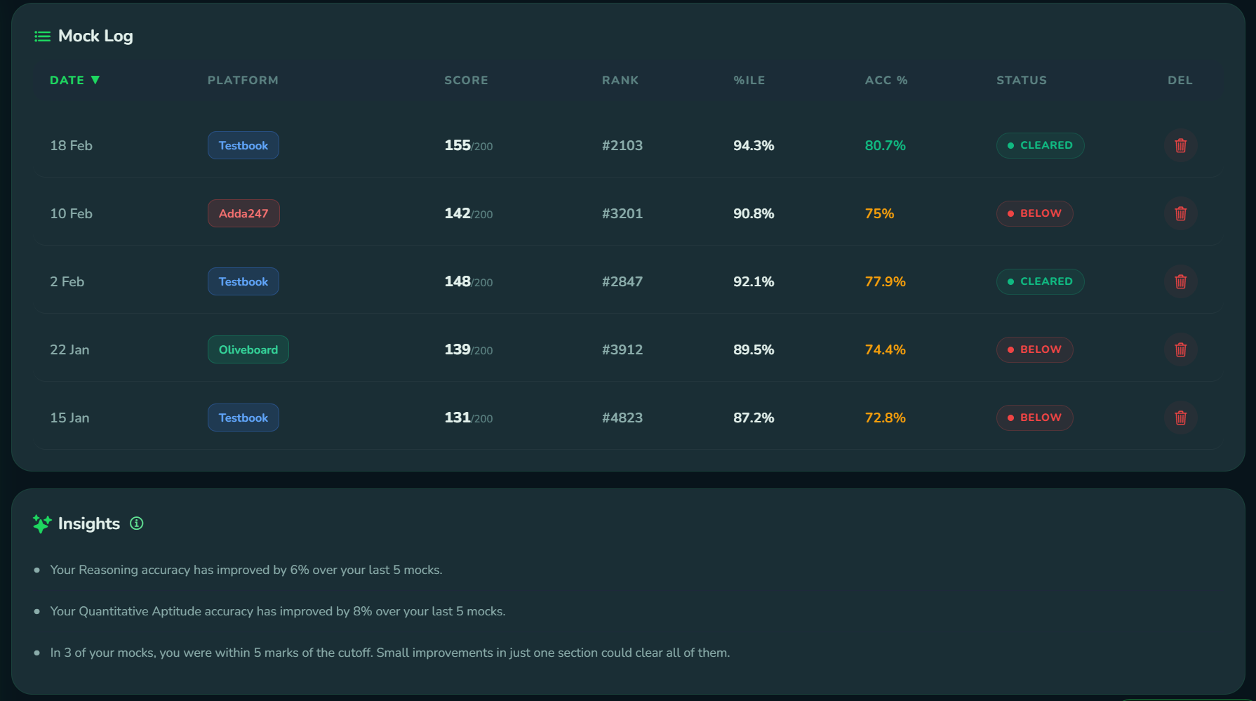 Rankri mock history with platforms, scores, ranks, percentiles, accuracy, status and long-term insights