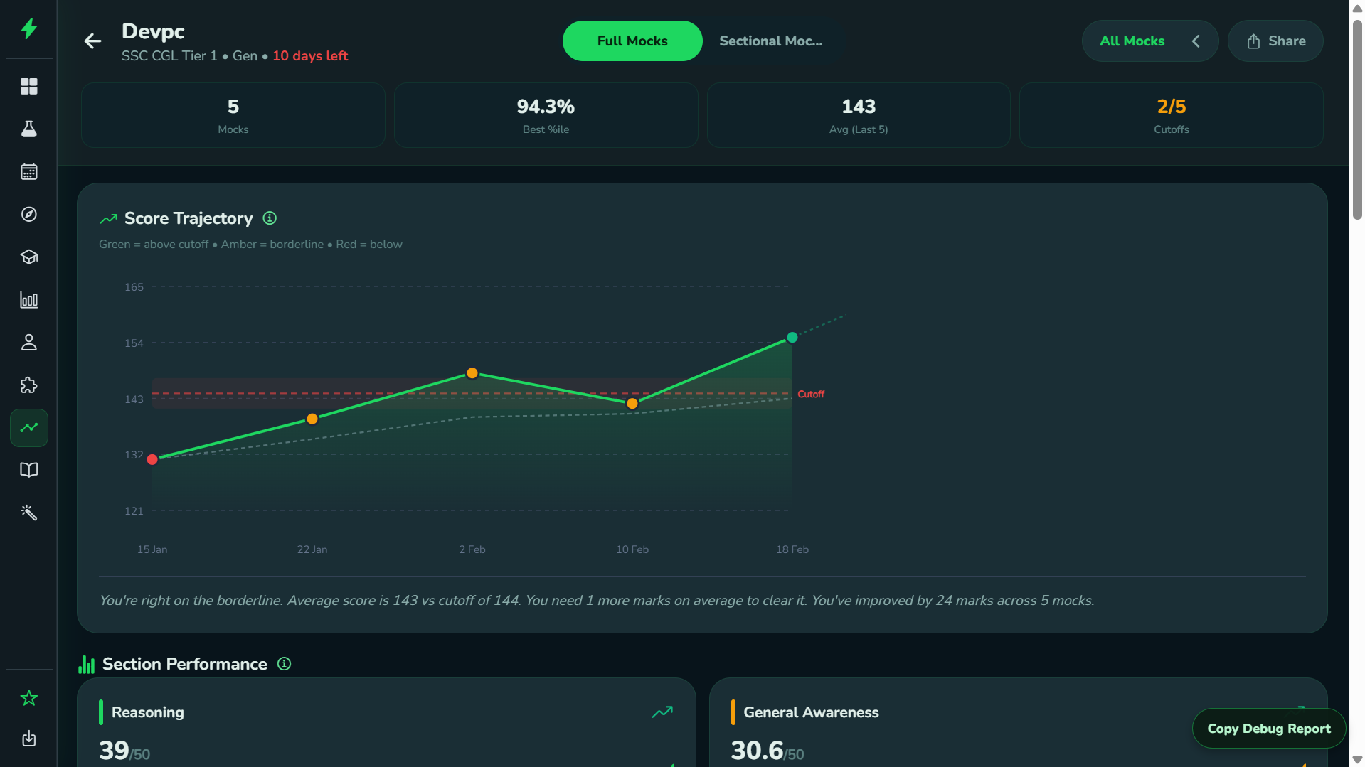 Rankri Mock Analysis showing score trajectory, cutoff line and section performance